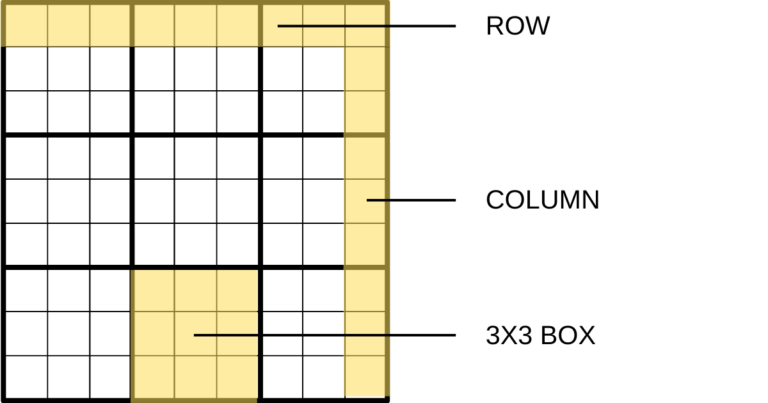 How to Play Sudoku for Beginners – A Simple Guide for Seniors & Adults ...